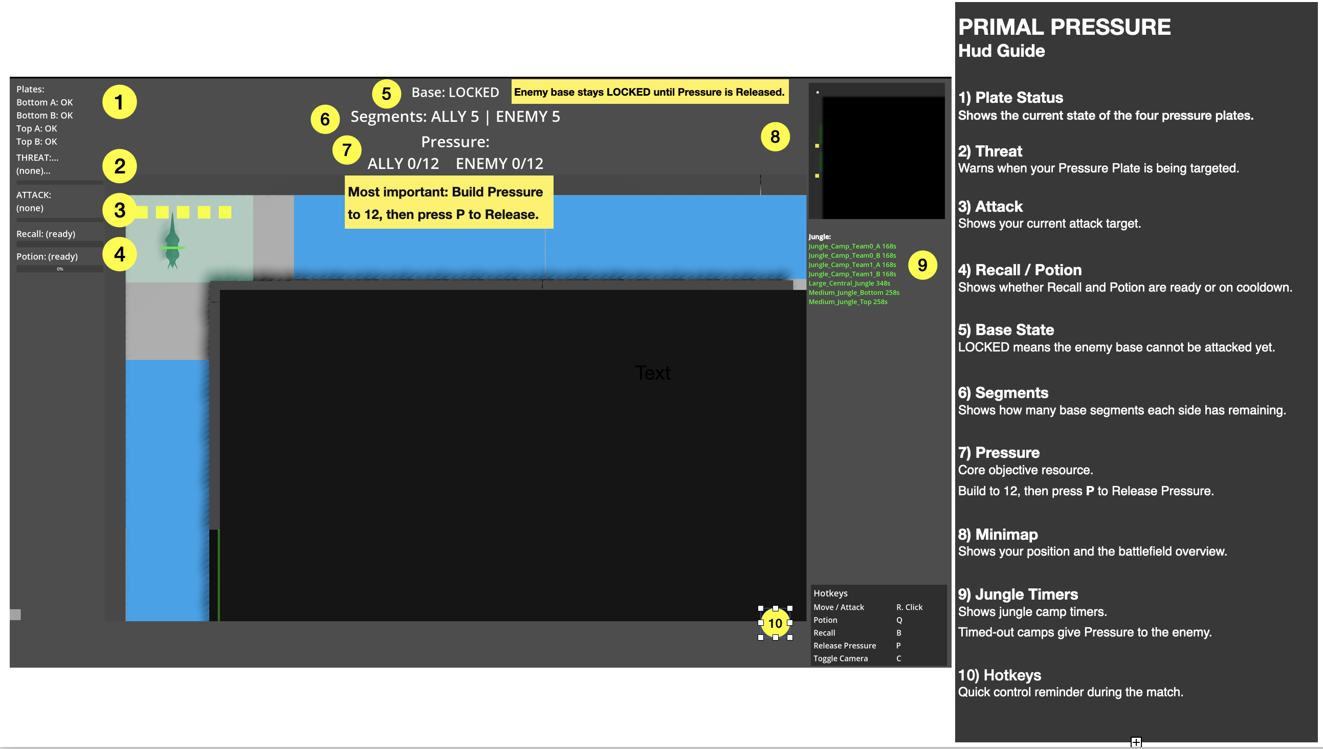 Primal Pressure HUD Guide